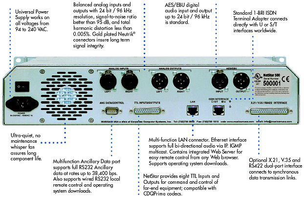 NetStar Rear Panel_0904